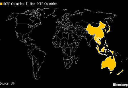 India Denies Re-entry into RCEP, Will Focus on the US and EU Markets
