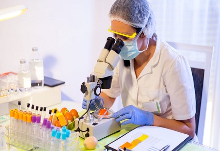 Top Trends in Food Testing Market in India
