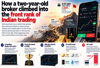 How a two-year-old broker climbed into the front rank 